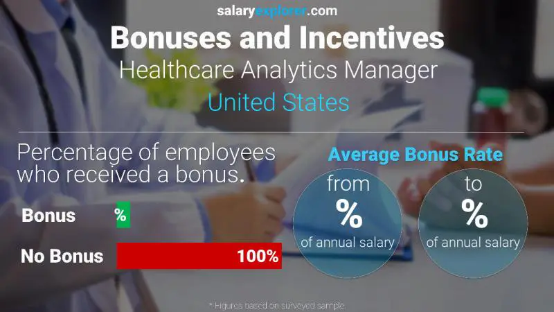 Annual Salary Bonus Rate United States Healthcare Analytics Manager