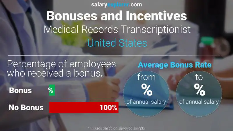 Annual Salary Bonus Rate United States Medical Records Transcriptionist