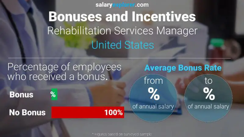 Annual Salary Bonus Rate United States Rehabilitation Services Manager