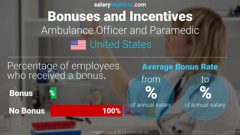 Annual Salary Bonus Rate United States Ambulance Officer and Paramedic