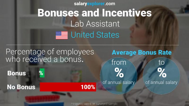 Annual Salary Bonus Rate United States Lab Assistant
