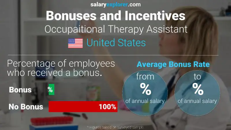 Annual Salary Bonus Rate United States Occupaitional Therapy Assistant