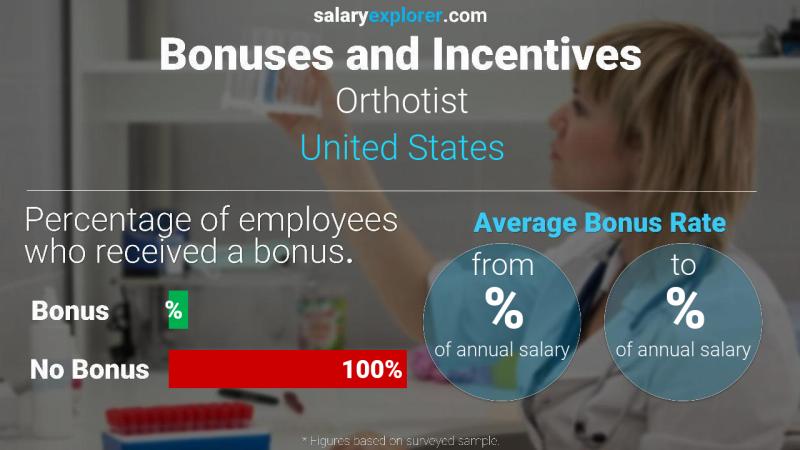 Annual Salary Bonus Rate United States Orthotist
