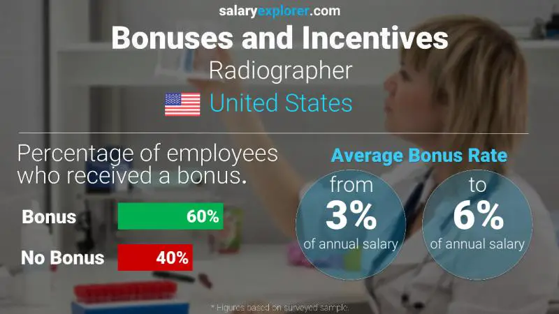 Annual Salary Bonus Rate United States Radiographer