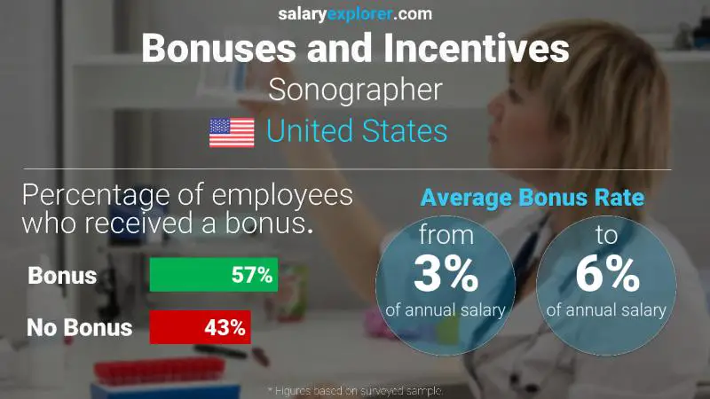Annual Salary Bonus Rate United States Sonographer
