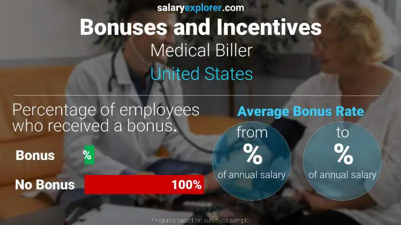 Annual Salary Bonus Rate United States Medical Biller