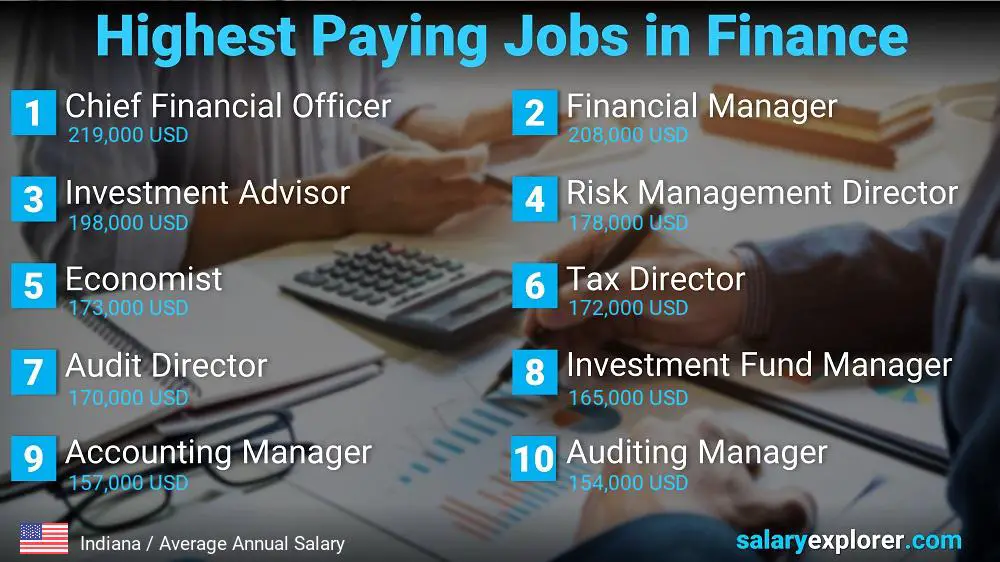 Highest Paying Jobs in Finance and Accounting - Indiana Highest Paying Jobs in Finance and Accounting - Indiana