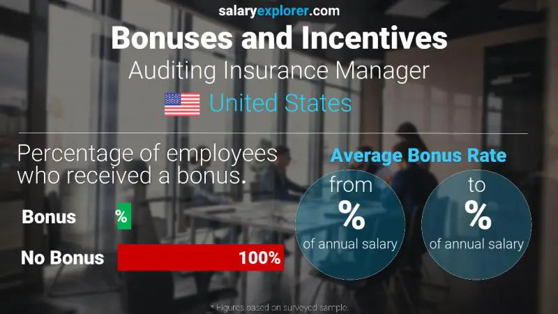 Annual Salary Bonus Rate United States Auditing Insurance Manager