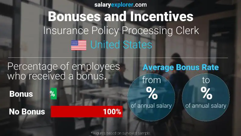 Annual Salary Bonus Rate United States Insurance Policy Processing Clerk