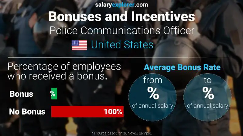 Annual Salary Bonus Rate United States Police Communications Officer