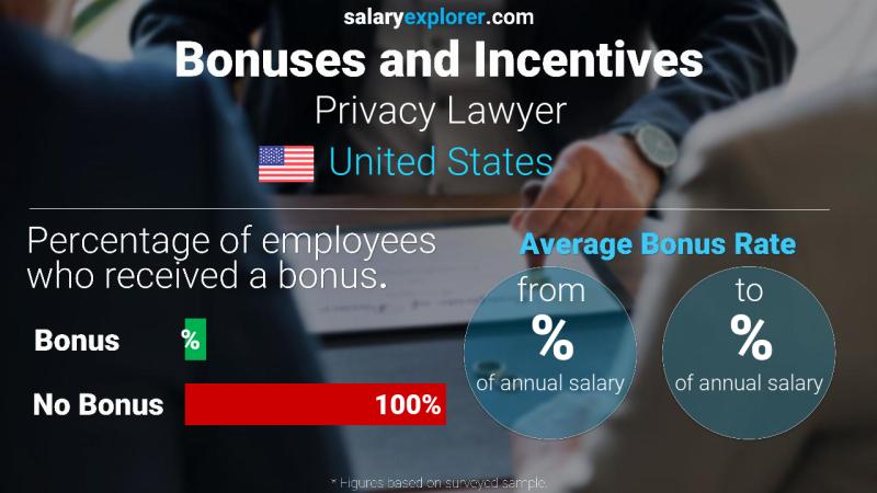 Annual Salary Bonus Rate United States Privacy Lawyer