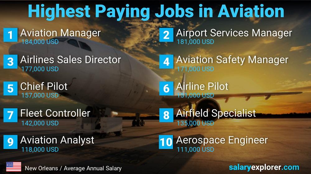 High Paying Jobs in Aviation - New Orleans