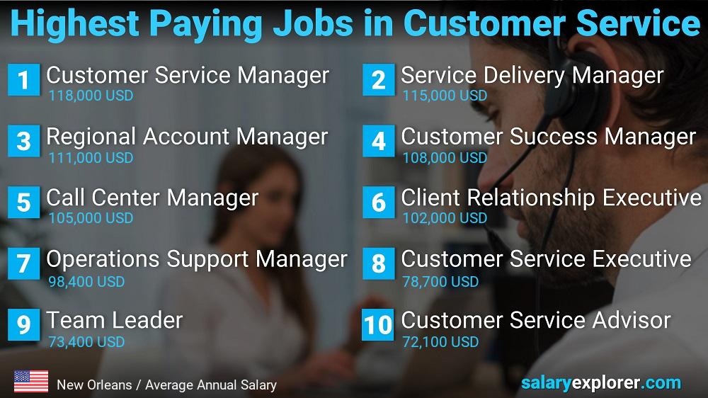 Highest Paying Careers in Customer Service - New Orleans