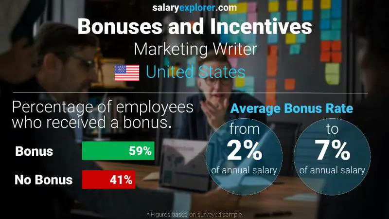 Annual Salary Bonus Rate United States Marketing Writer Annual Salary Bonus Rate United States Marketing Writer