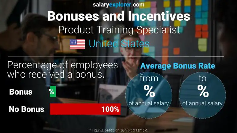 Annual Salary Bonus Rate United States Product Training Specialist