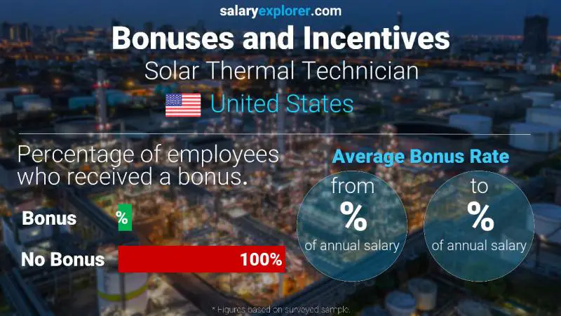 Annual Salary Bonus Rate United States Solar Thermal Technician Annual Salary Bonus Rate United States Solar Thermal Technician