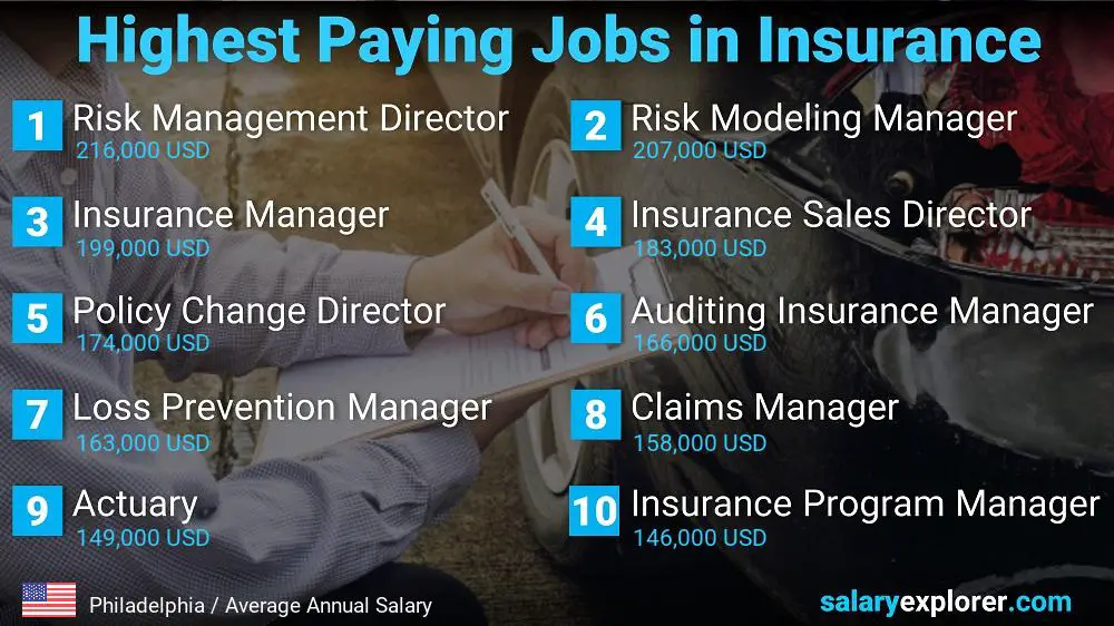 Highest Paying Jobs in Insurance - Philadelphia