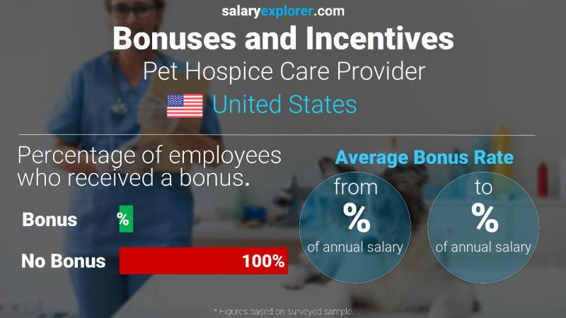 Annual Salary Bonus Rate United States Pet Hospice Care Provider