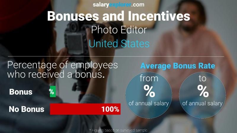 Annual Salary Bonus Rate United States Photo Editor