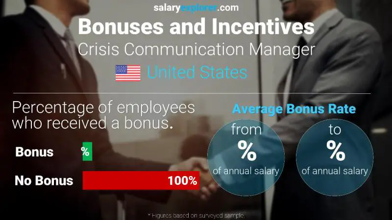 Annual Salary Bonus Rate United States Crisis Communication Manager