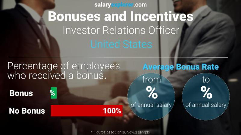 Annual Salary Bonus Rate United States Investor Relations Officer