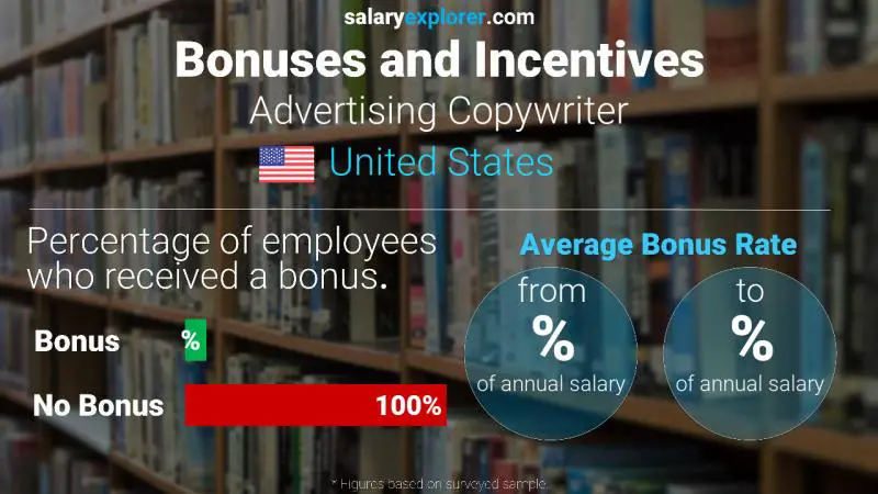 Annual Salary Bonus Rate United States Advertising Copywriter