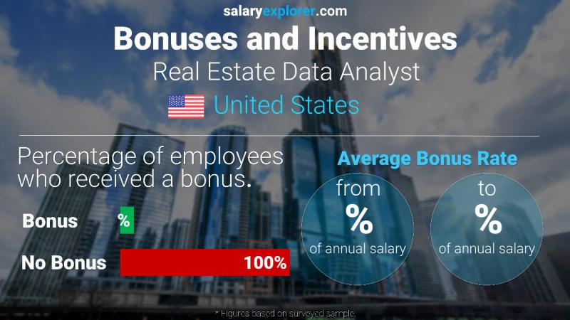 Annual Salary Bonus Rate United States Real Estate Data Analyst
