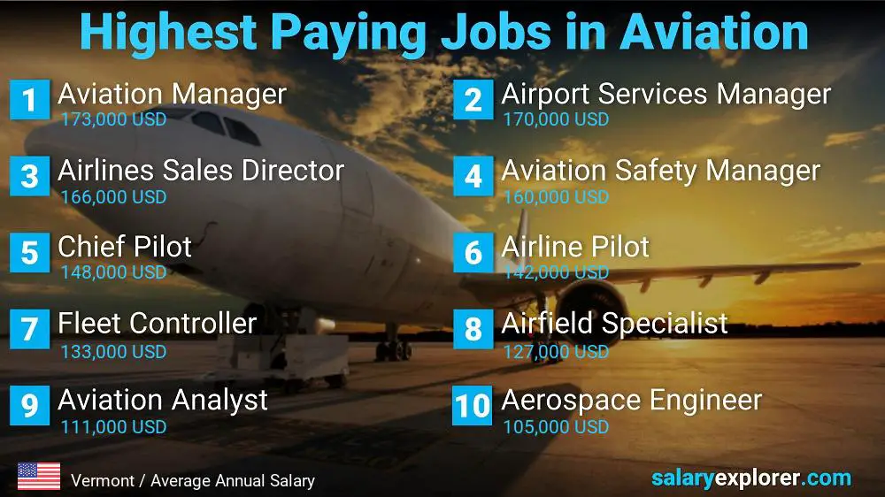 High Paying Jobs in Aviation - Vermont