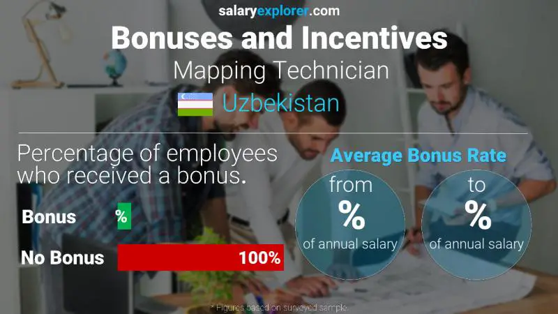 Annual Salary Bonus Rate Uzbekistan Mapping Technician