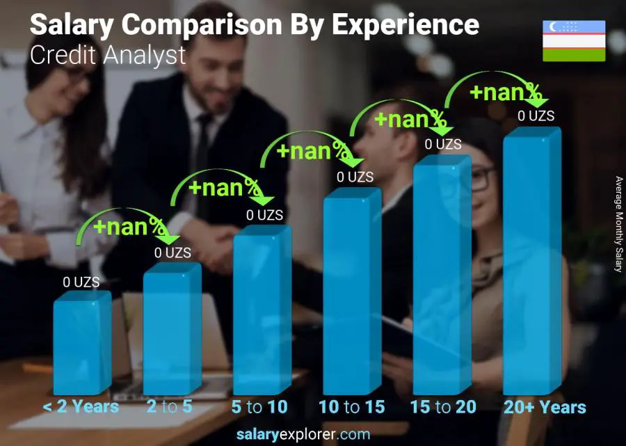 Salary comparison by years of experience monthly Uzbekistan Credit Analyst