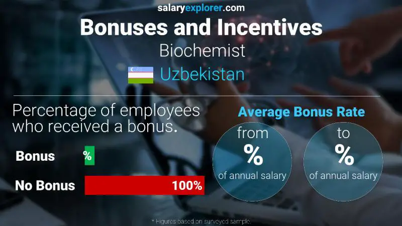 Annual Salary Bonus Rate Uzbekistan Biochemist