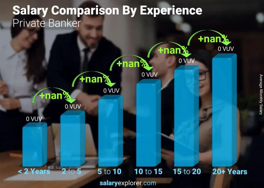 Salary comparison by years of experience monthly Vanuatu Private Banker