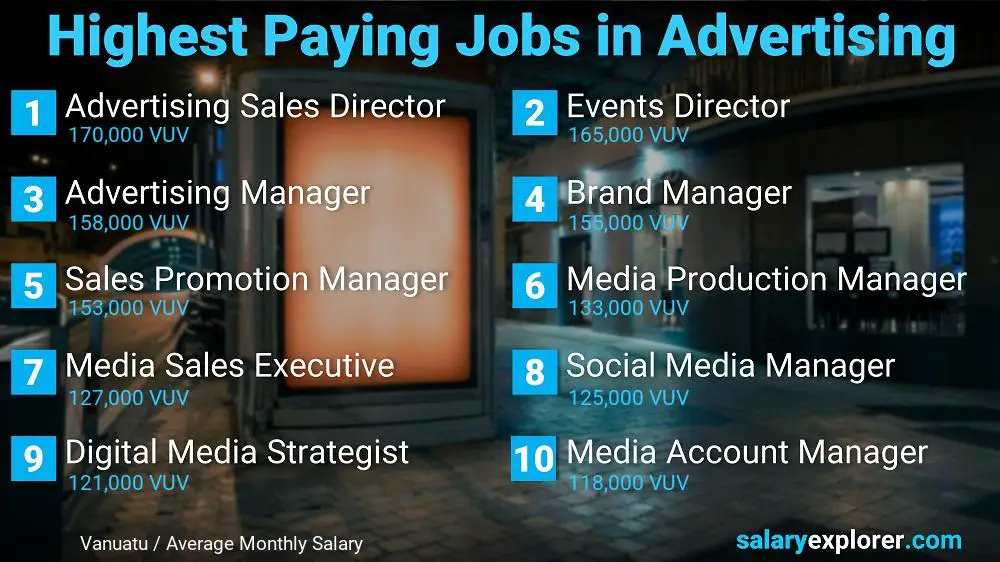 Best Paid Jobs in Advertising - Vanuatu