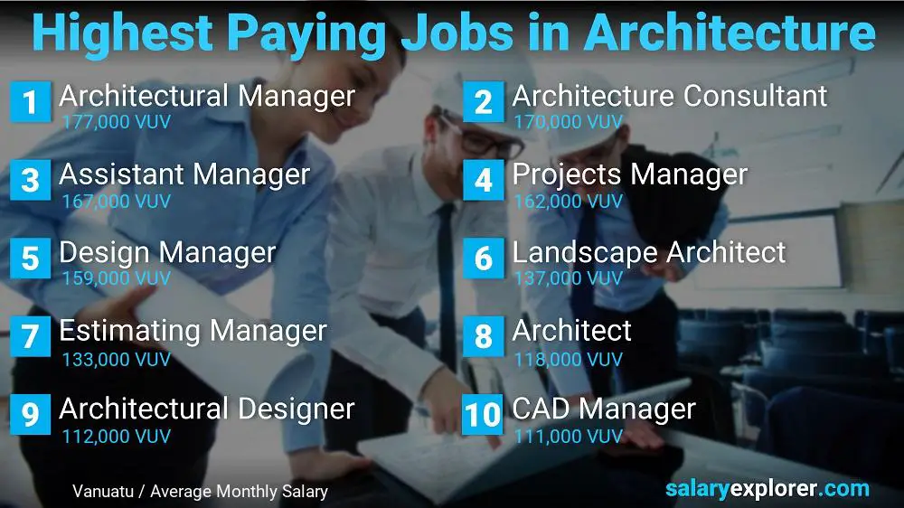 Best Paying Jobs in Architecture - Vanuatu