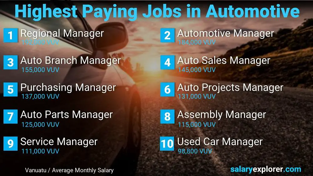 Best Paying Professions in Automotive / Car Industry - Vanuatu