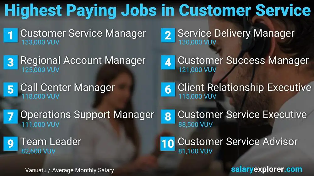 Highest Paying Careers in Customer Service - Vanuatu