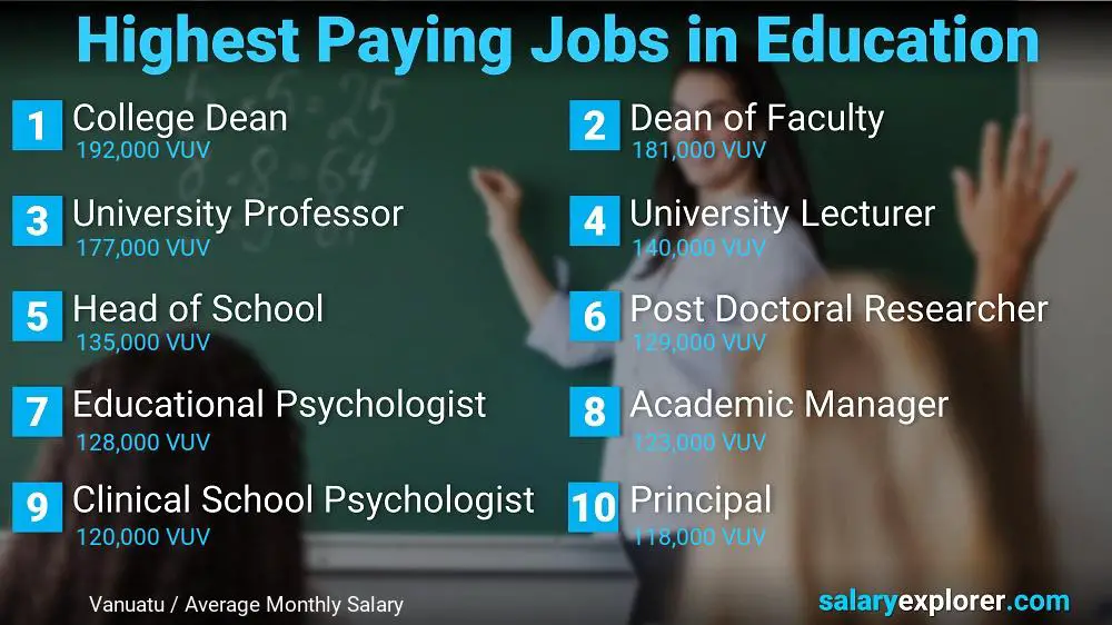 Highest Paying Jobs in Education and Teaching - Vanuatu