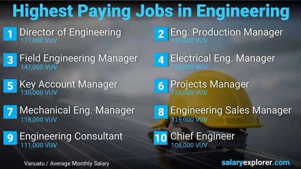Highest Salary Jobs in Engineering - Vanuatu