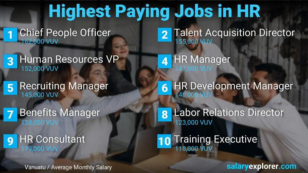 Highest Paying Jobs in Human Resources - Vanuatu