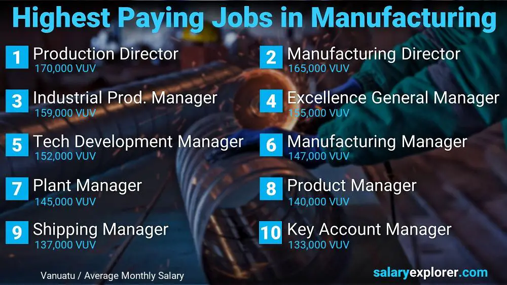 Most Paid Jobs in Manufacturing - Vanuatu