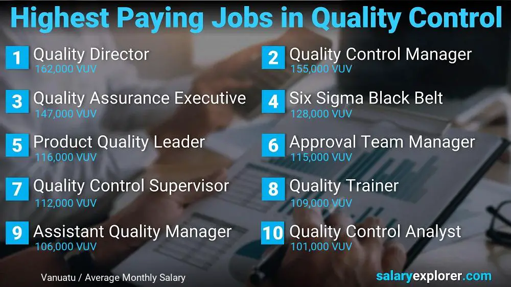 Highest Paying Jobs in Quality Control - Vanuatu