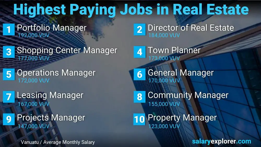 Highly Paid Jobs in Real Estate - Vanuatu