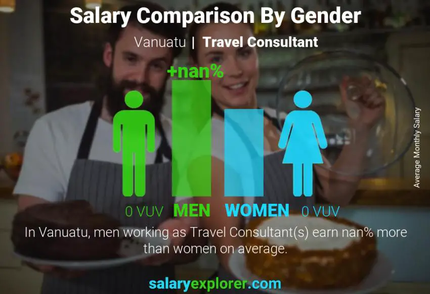 Salary comparison by gender Vanuatu Travel Consultant monthly