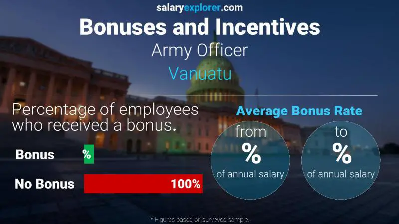 Annual Salary Bonus Rate Vanuatu Army Officer