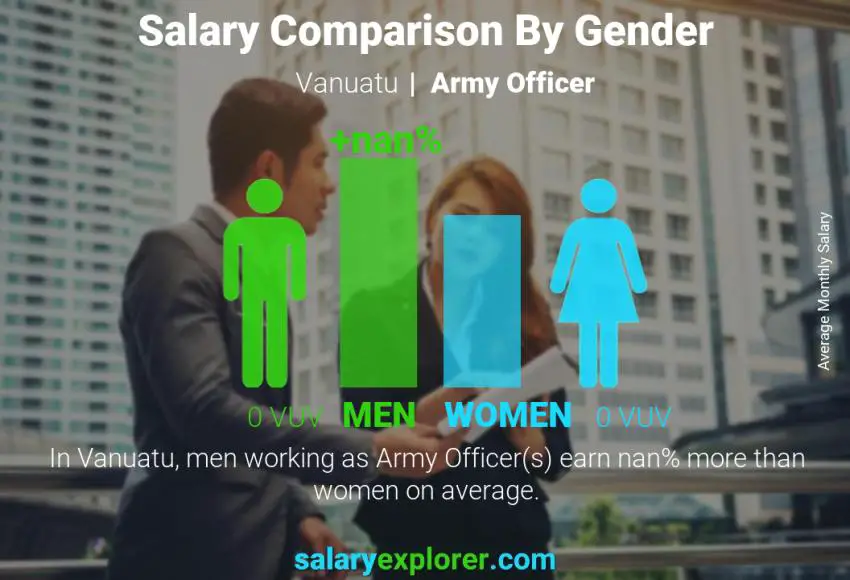 Salary comparison by gender Vanuatu Army Officer monthly