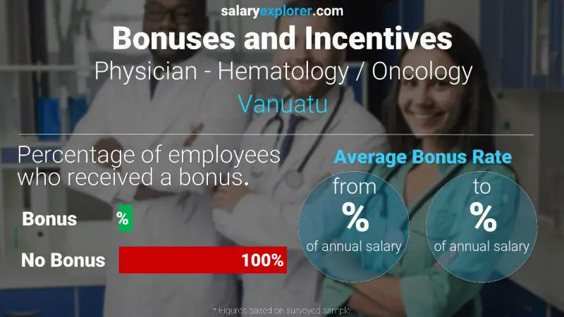 Annual Salary Bonus Rate Vanuatu Physician - Hematology / Oncology