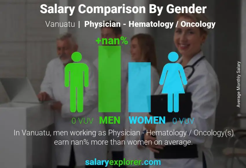 Salary comparison by gender Vanuatu Physician - Hematology / Oncology monthly