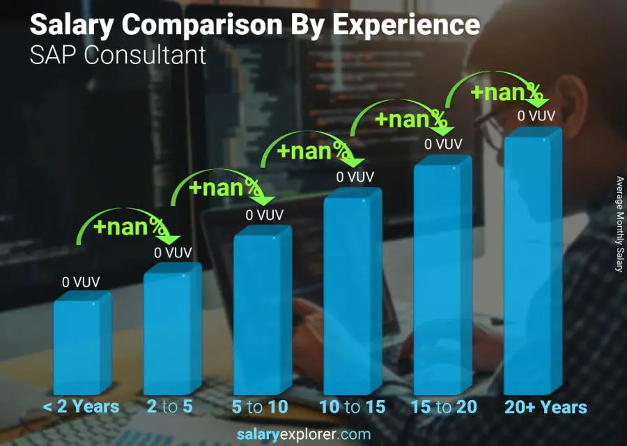 Salary comparison by years of experience monthly Vanuatu SAP Consultant