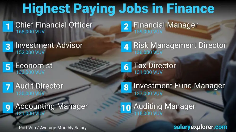 Highest Paying Jobs in Finance and Accounting - Port Vila