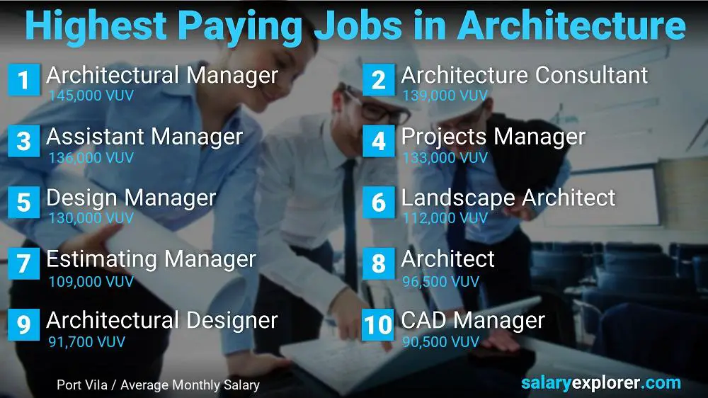 Best Paying Jobs in Architecture - Port Vila